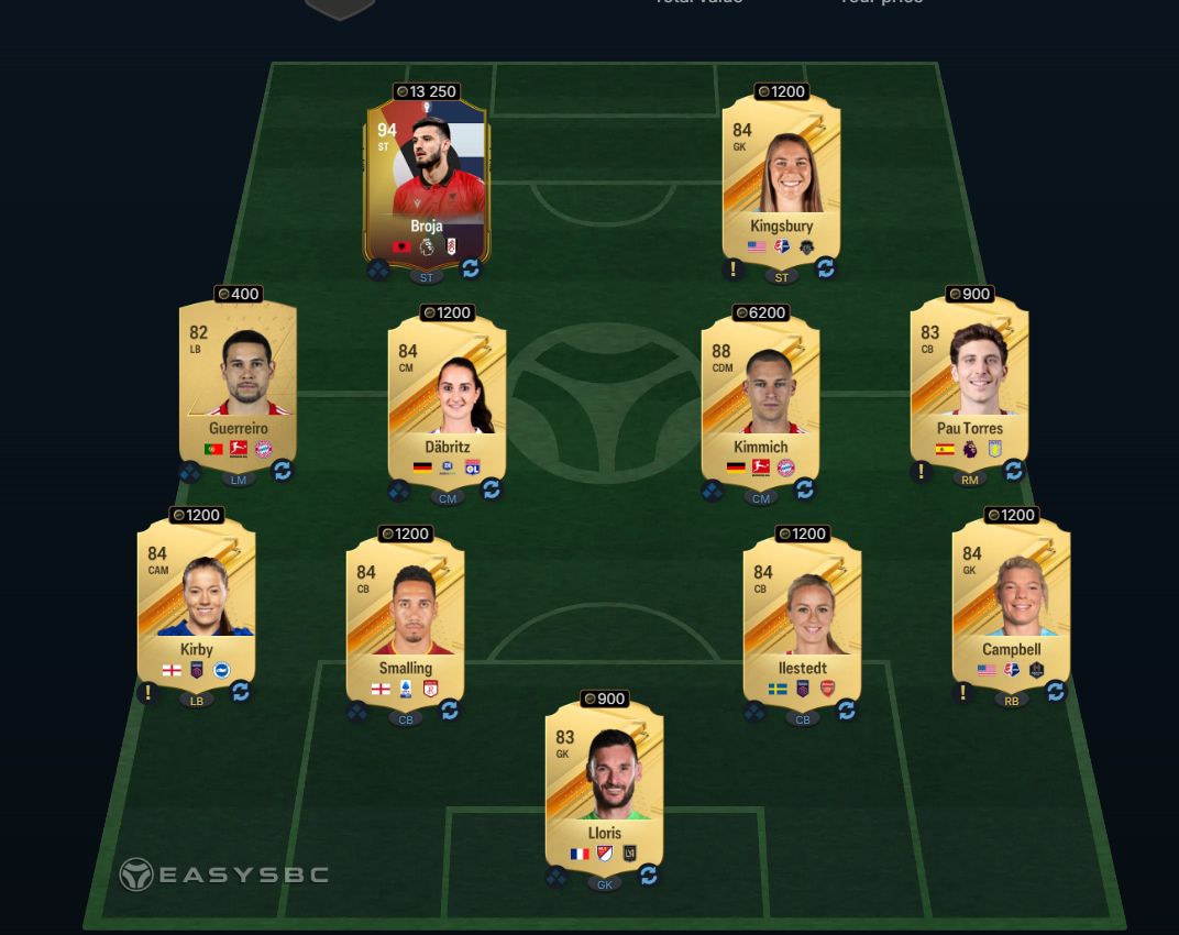 FUTTIES Hero Ricardo Carvalho SBC Portugal Solution