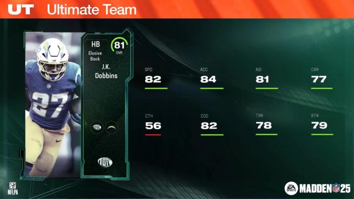 Madden 25 TOTW 1 J.K. Dobbins