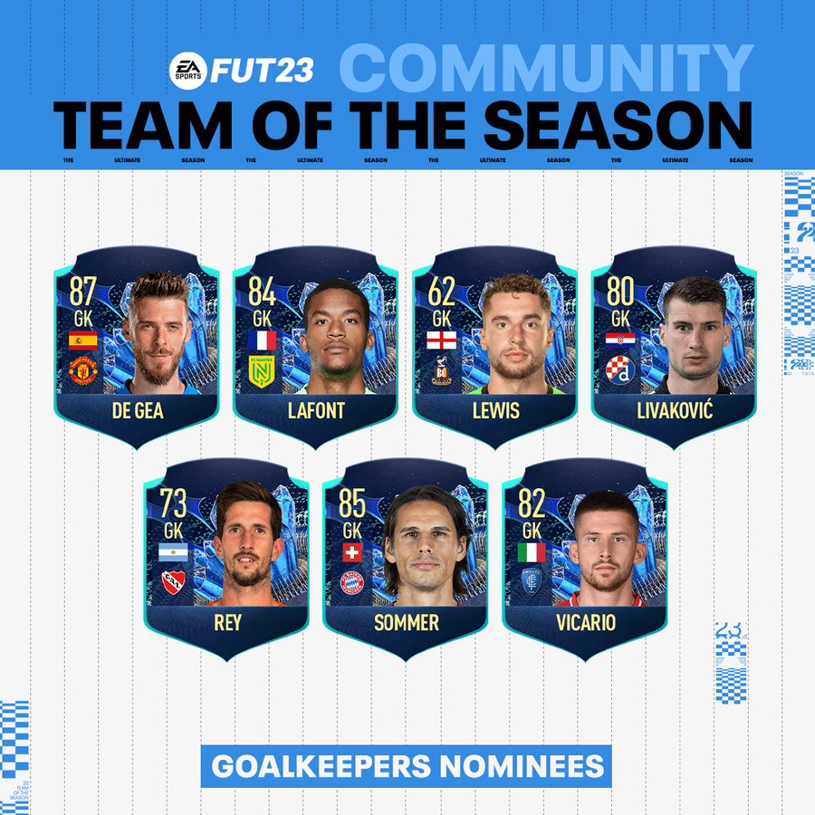 community tots goalkeepers nominees fifa 23