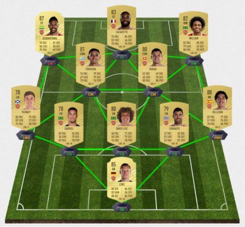 Arsenal fifa 21 career mode formation 1