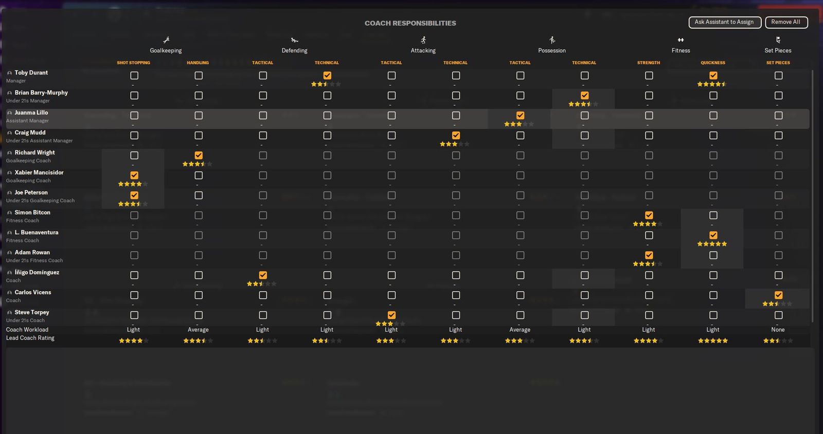 FM24 coaching responsibilities