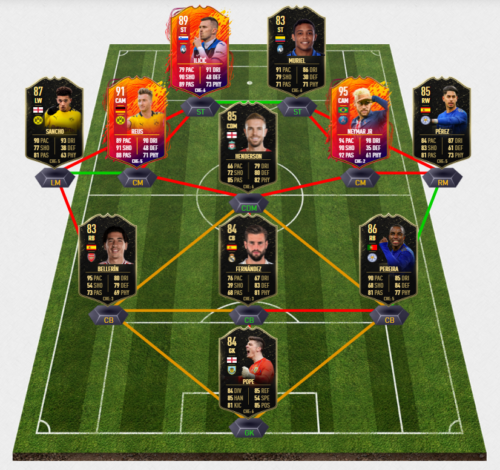 FUT TOTW 20 FULL SQUAD