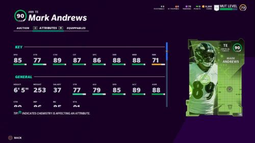 MUT 21 TOTW 2 LTD Mark Andrews