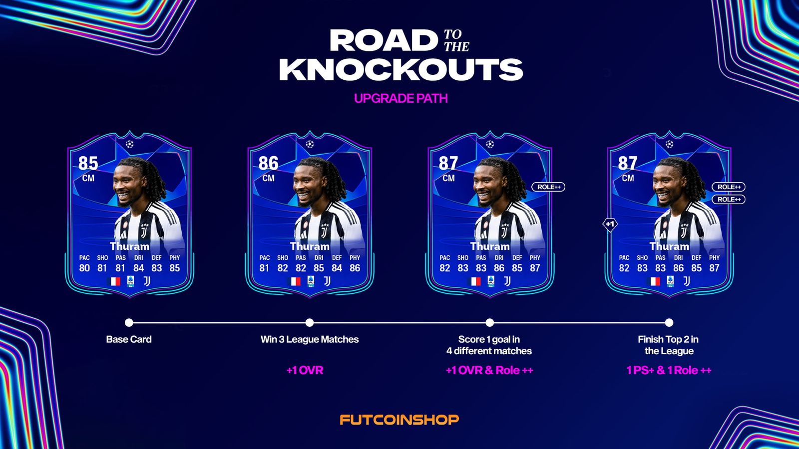 FC 25 Road to the Knockouts Thuram Card Upgrade Path