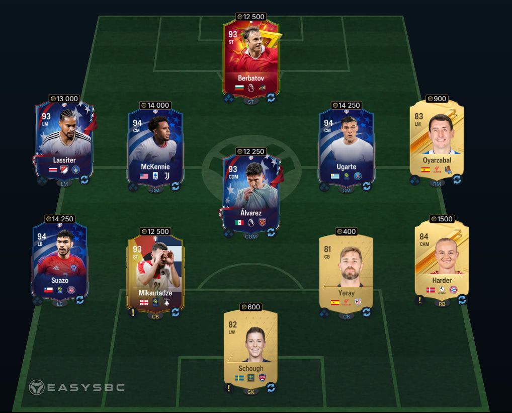 FC 24 FUTTIES Icon Eto'o SBC 92-Rated Squad Solution