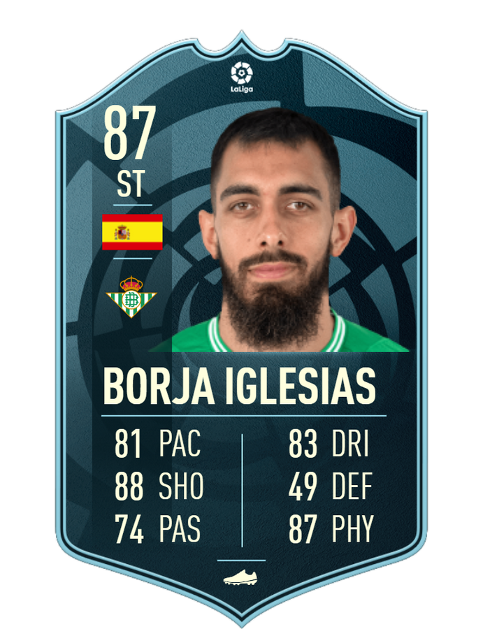 borja iglesias la liga potm prediction fifa 23