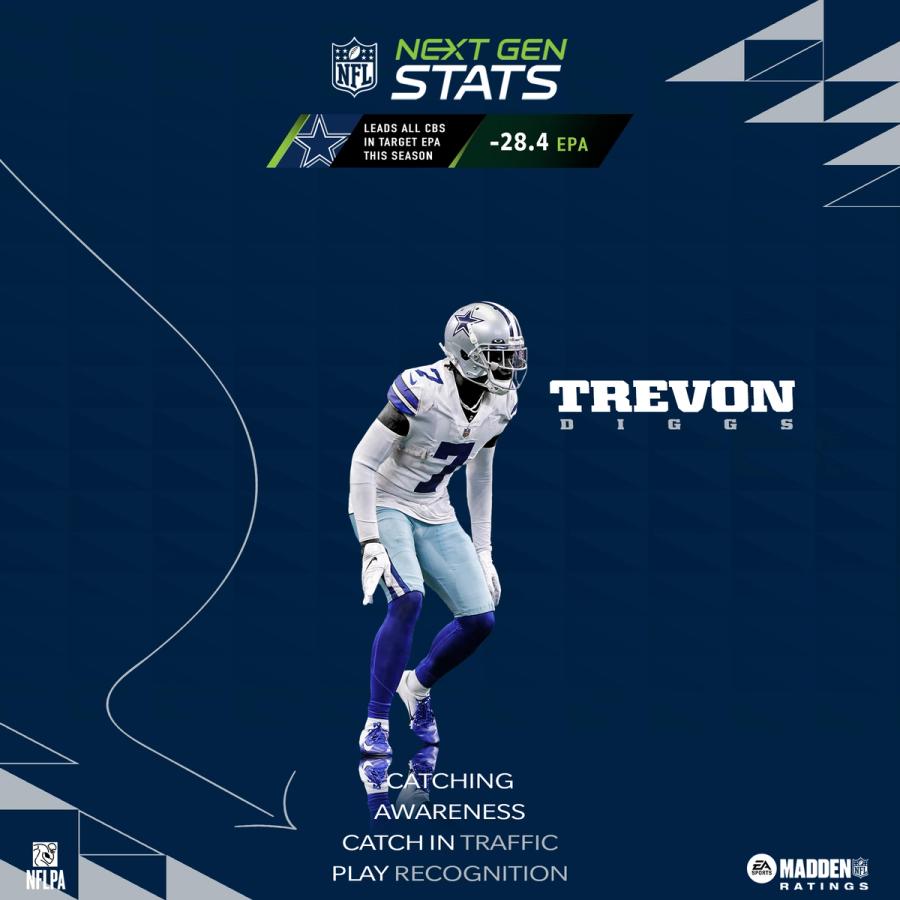 Madden 22 Trevon Diggs Roster Update Week 4