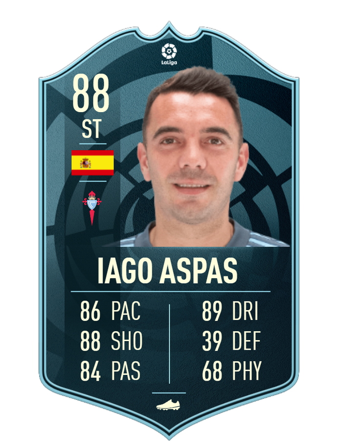 iago aspas la liga potm prediction fifa 23