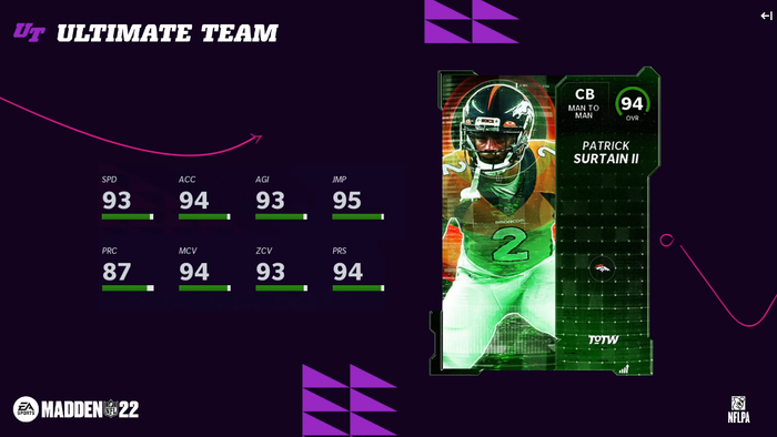 Madden 22 Team of the Week TOTW 12 