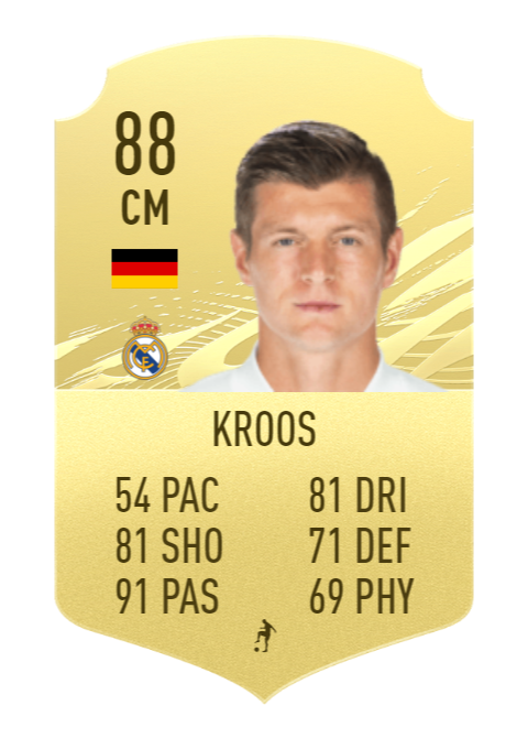 FIFA 22 Toni Kroos