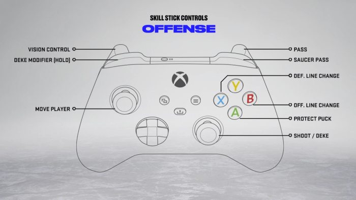 NHL 22 Controls