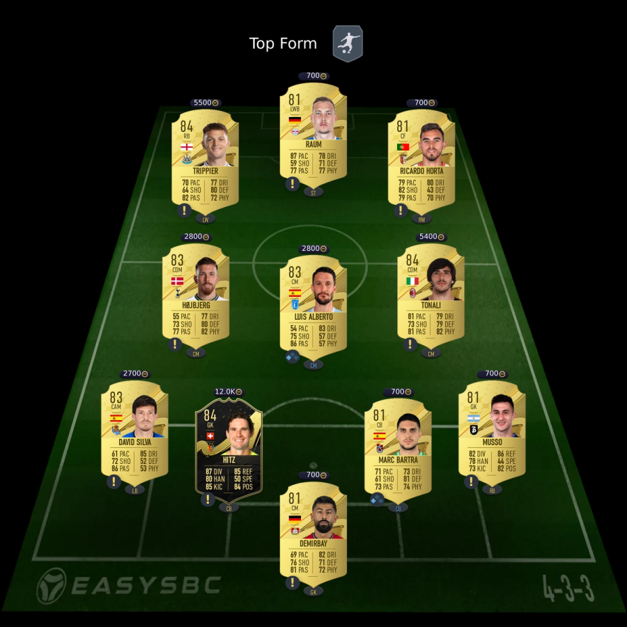 ben-yedder-potm-sbc-solution-top-form