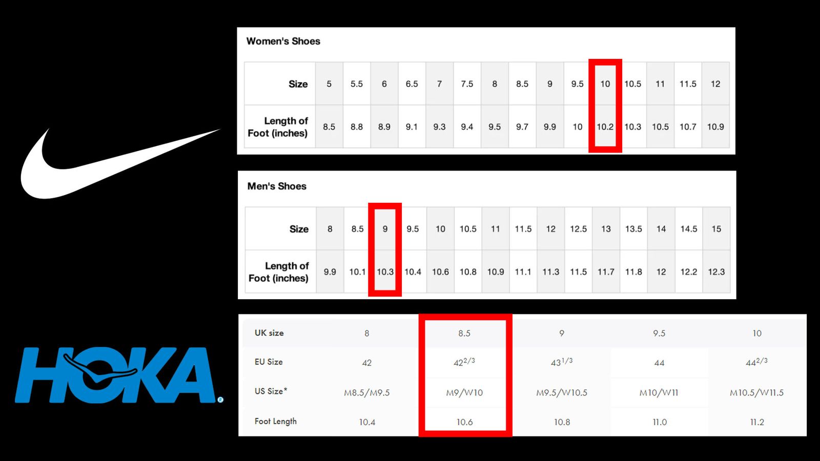 Nike men's and women's size charts above HOKA's size chart.