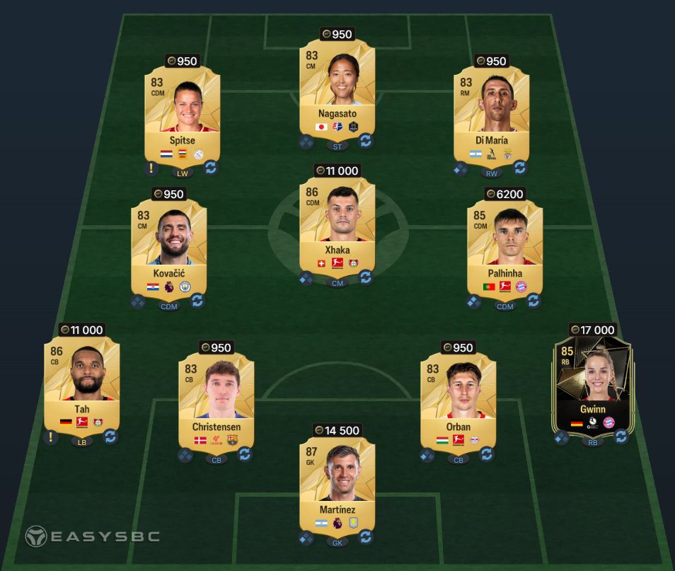 FC 25 LA LIGA POTM Lewandowski SBC LALIGA Solution