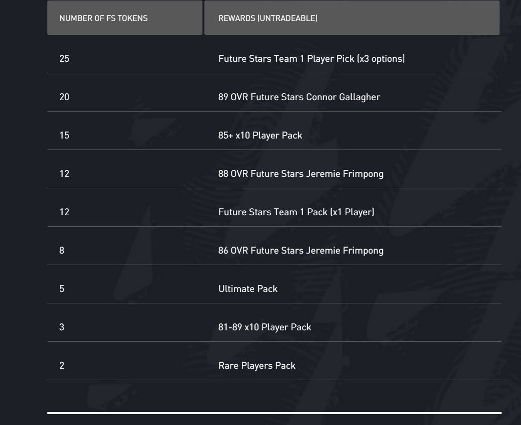 future stars fifa 22 promo token swaps