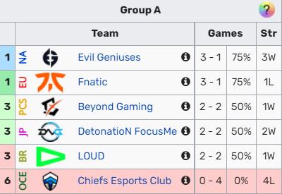 Play In day 3 Group A