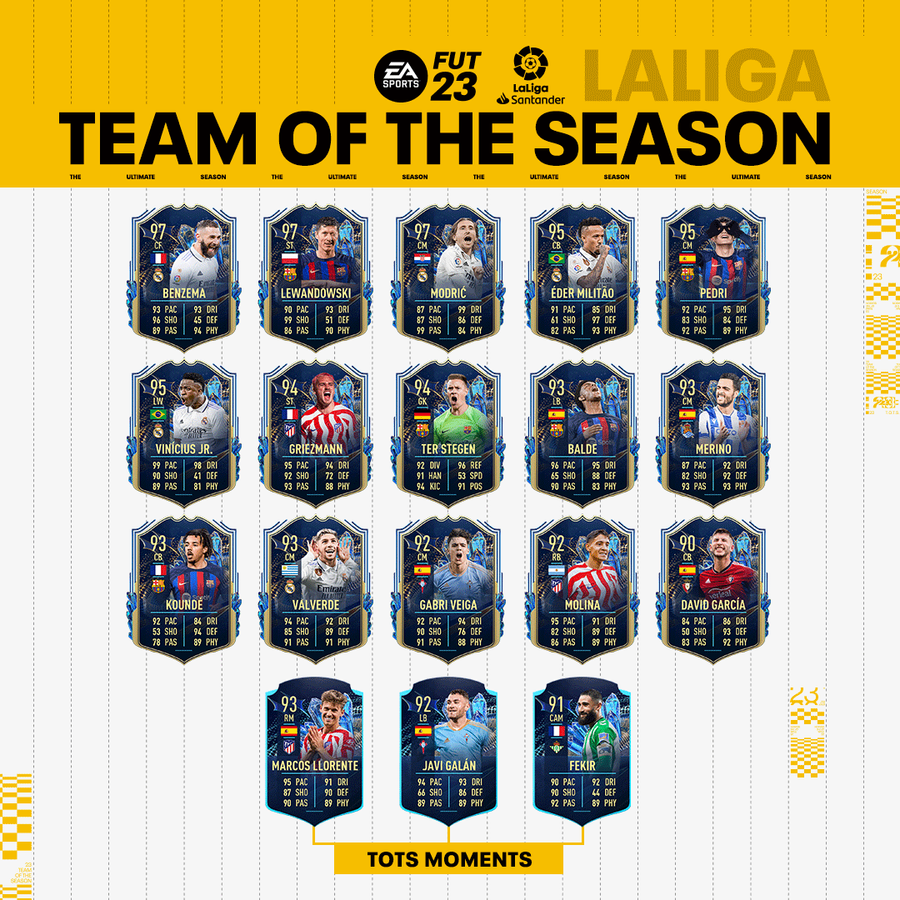 fifa 23 la liga tots