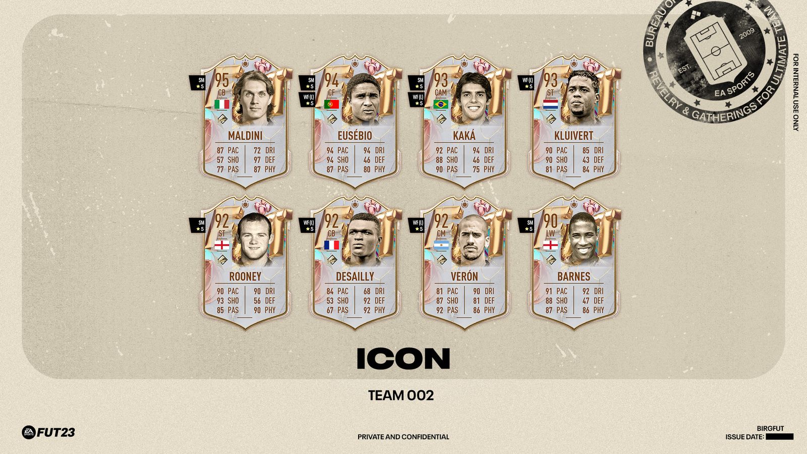 fifa 23 fut birthday icons team 2