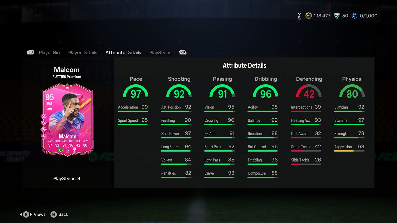 FUTTIES Premium Malcom SBC Card Attributes