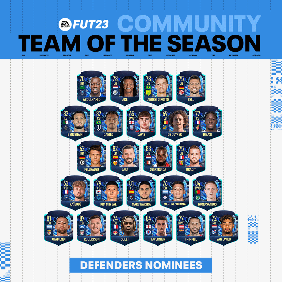 community tots defenders nominees fifa 23