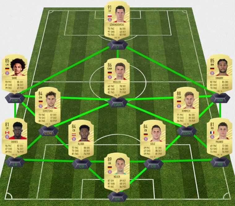 fifa 21 bayern starting xi