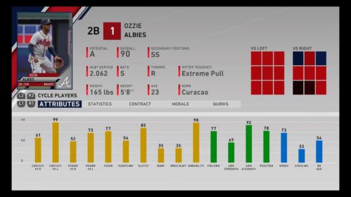 Ozzie Albies MLB The Show 20 best U25 players franchise mode diamond dynasty RTTS