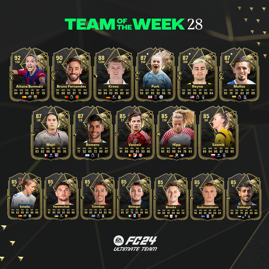 Team of the Week 28