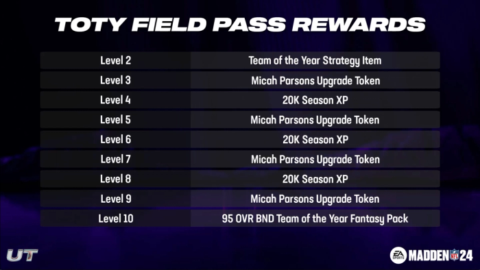 Madden 24 TOTY Field Pass