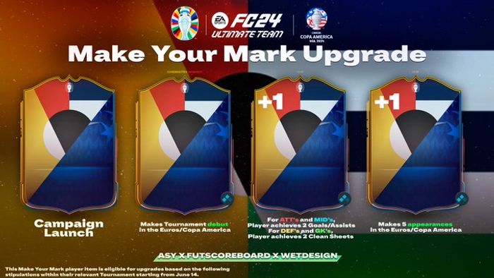 FC 24 Make Your Mark Upgrade Path