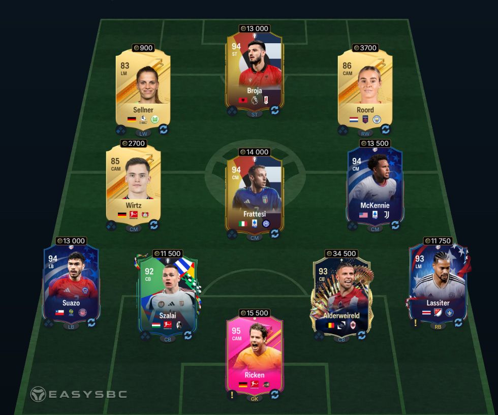 FUTTIES Hero David Ginola SBC 93-Rated Squad Solution