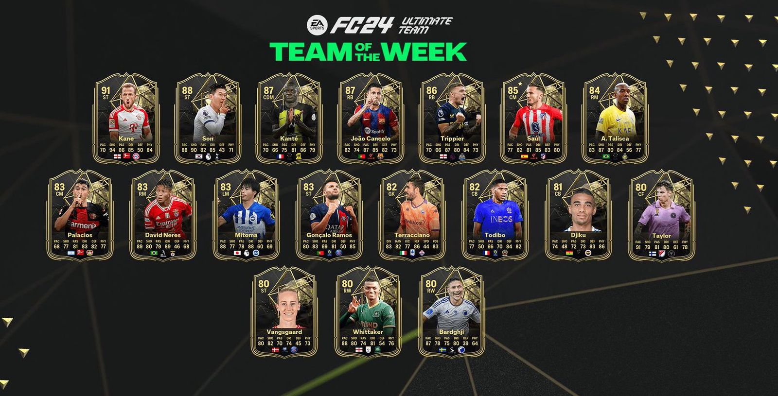 TOTW 2