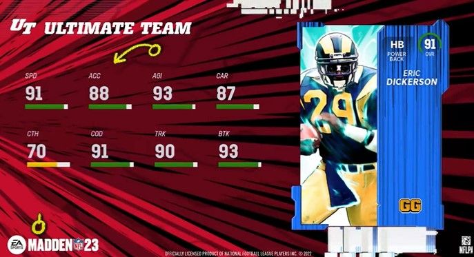 Madden 23 Ultimate Team