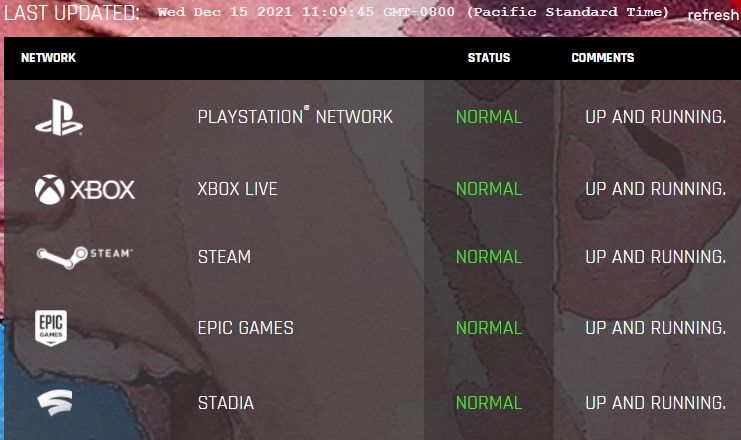 NBA 2K22 Servers Current Status