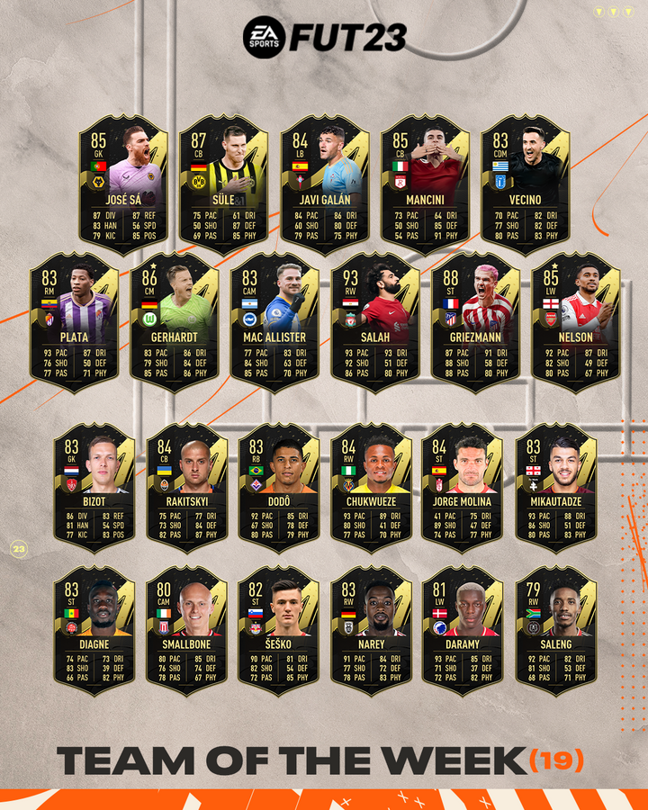 fifa 23 totw 19