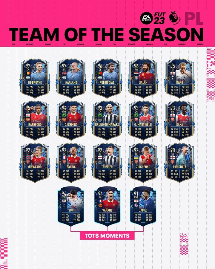 premier league tots fifa 23