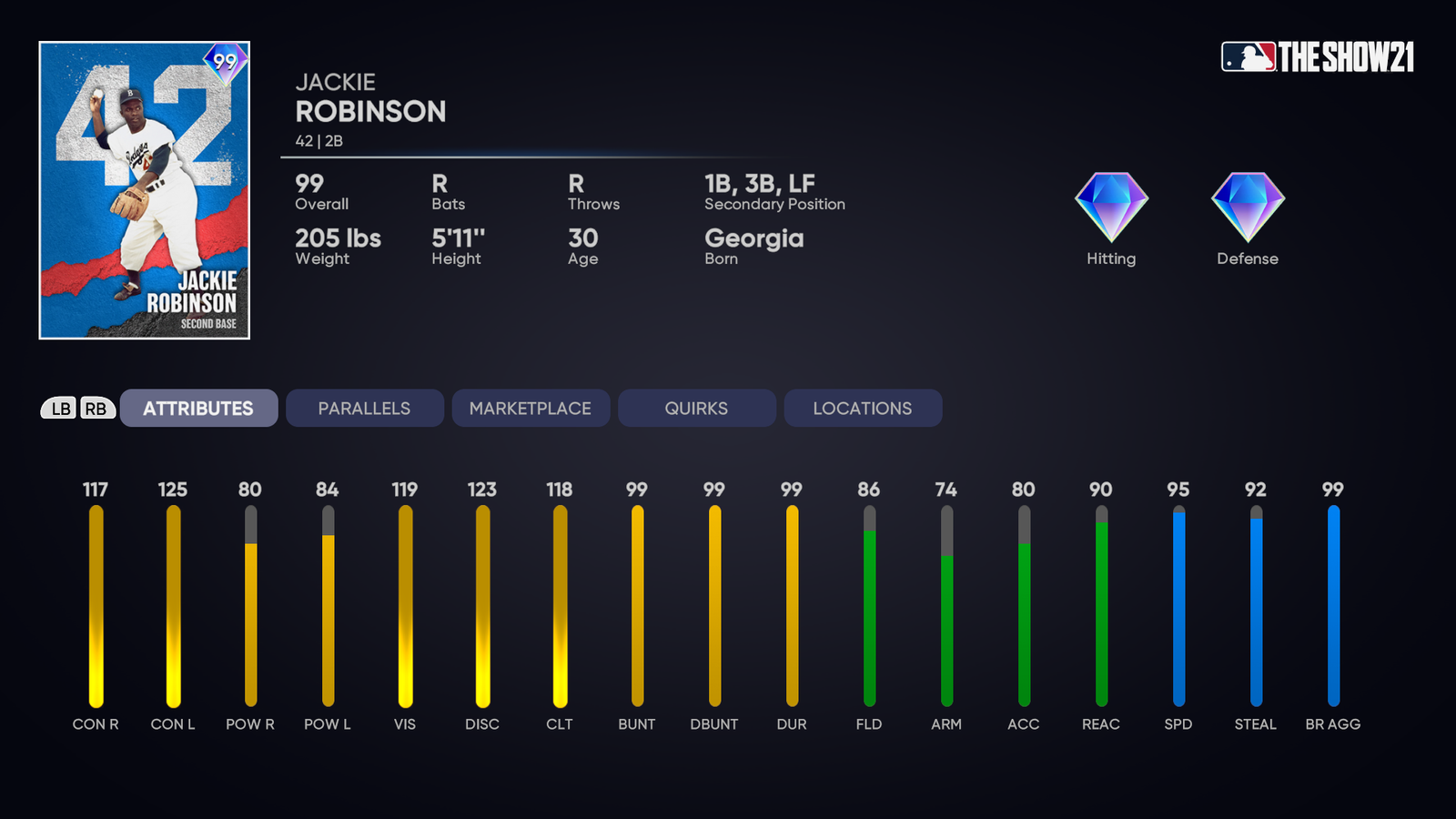 MLB The Show 21 Diamond Dynasty Best Players Ratings Highest Rated Jackie Robinson