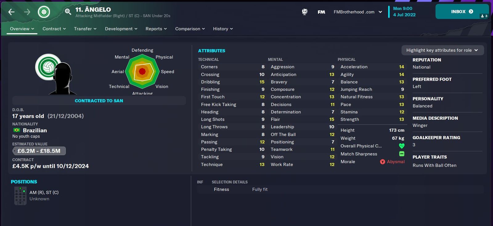 FM24 Brazilian Wonderkids