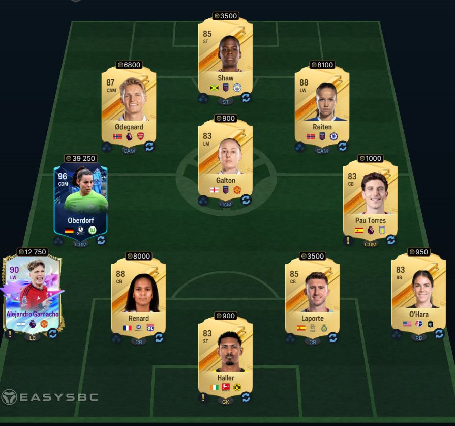 FUTTIES Icon Butragueno SBC 88-Rated Squad Solution