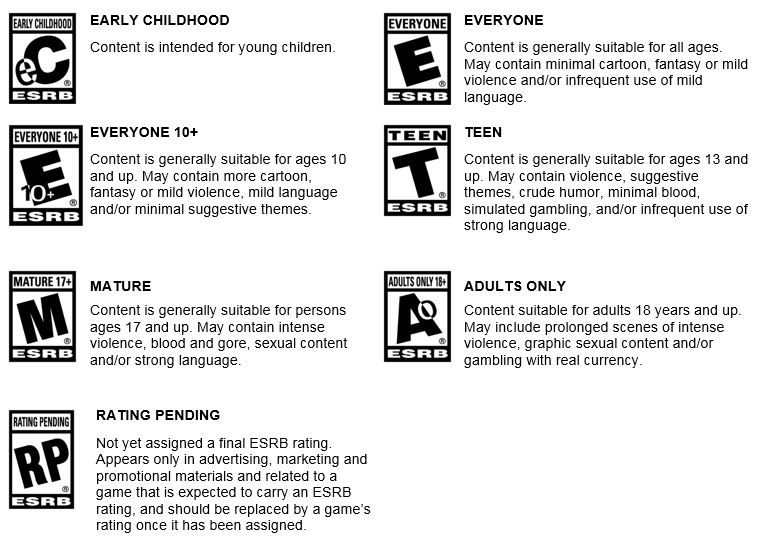 ESRB ratings 