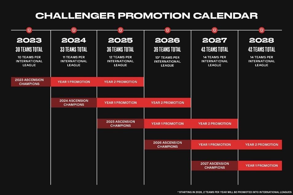 valorant-challenger-promotion-calendar 