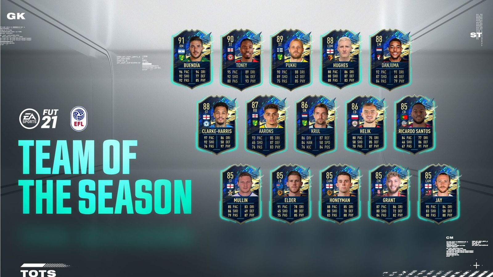 fifa 21 tots efl