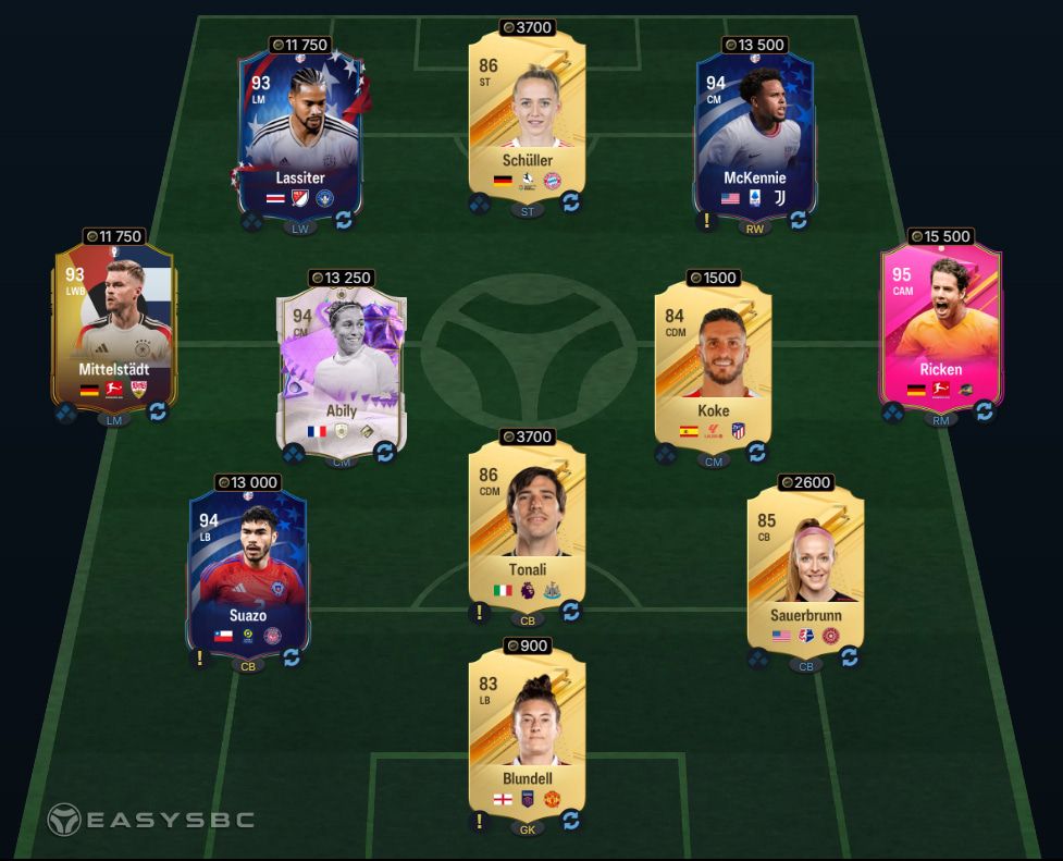 FUTTIES Hero David Ginola SBC 92-Rated Squad Solution