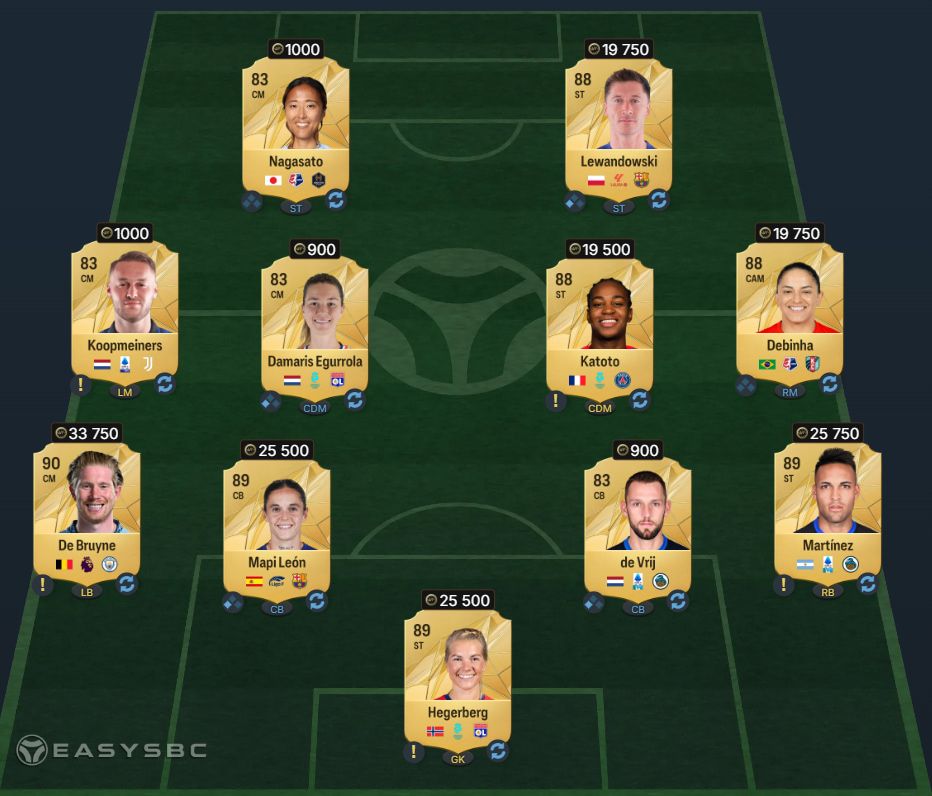 FC 25 Liga F POTM Alexia Putellas SBC 88 Rated Squad Solution