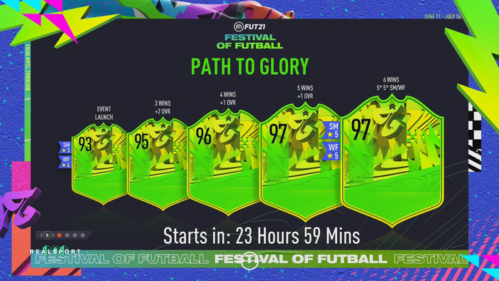 FIFA FUT Path to Glory