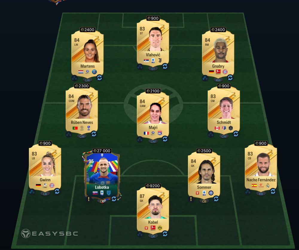 Giorgi Mamardashvili SBC Solution