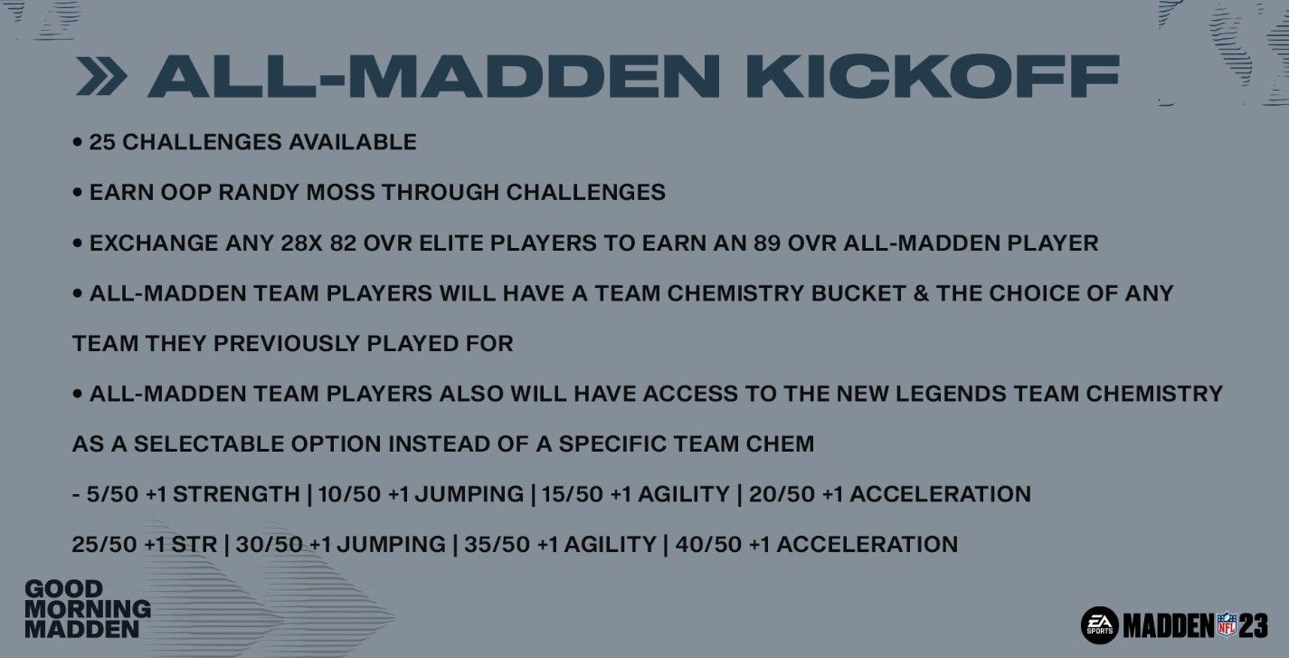 Madden 23 Ultimate Team