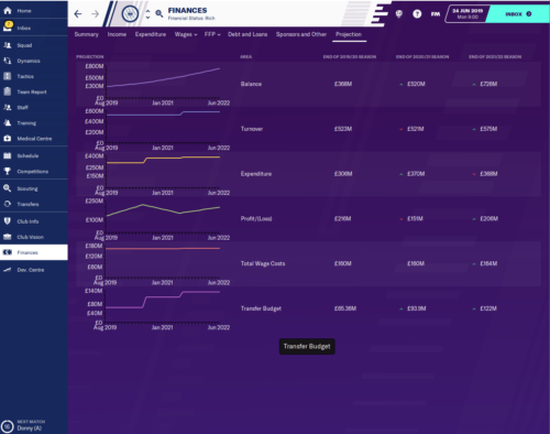 Tottenham's FM20 starting financial projections.