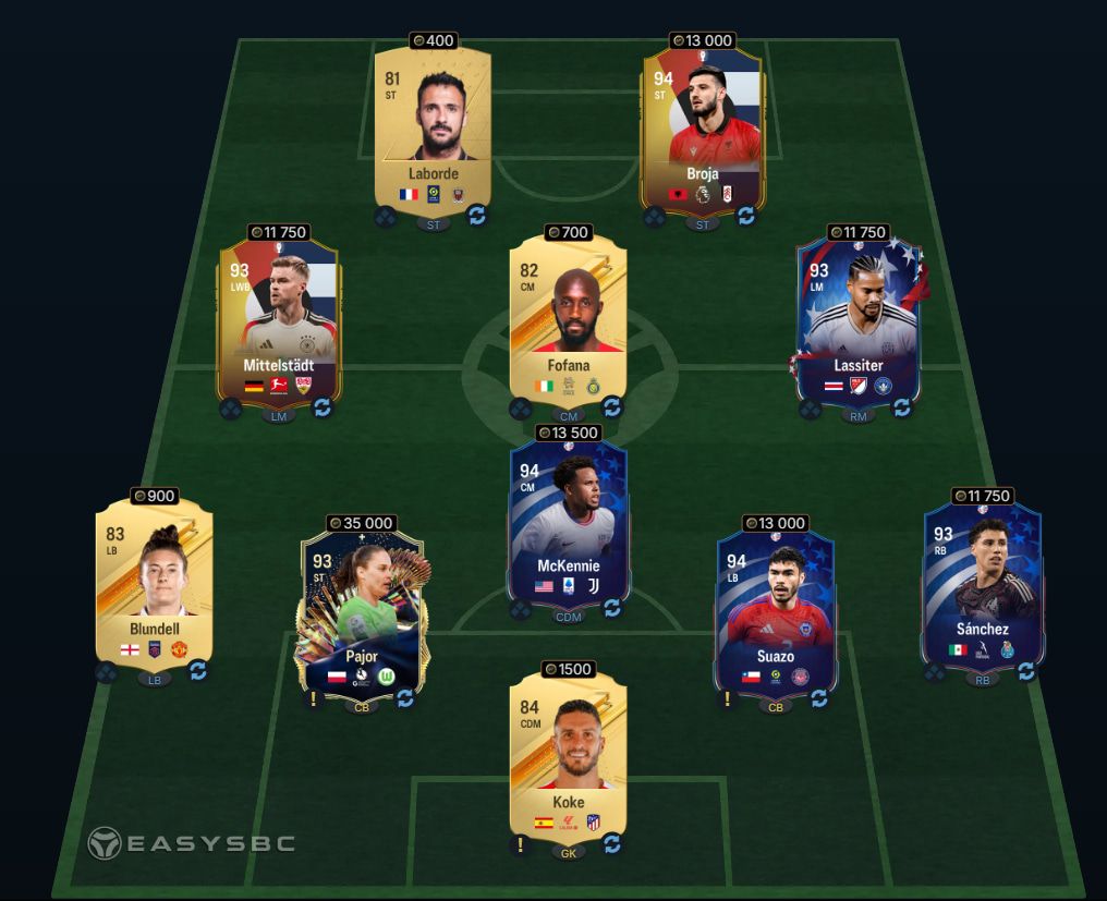 FUTTIES Hero David Ginola SBC Top Form Solution