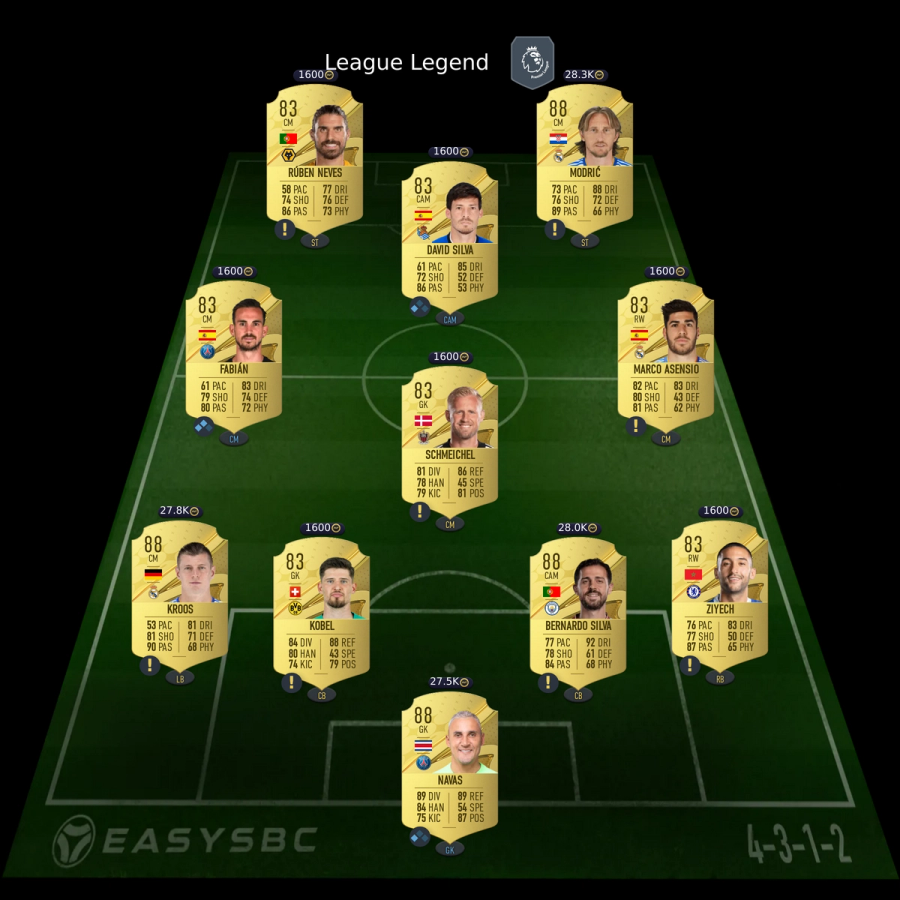 cech-prime-icon-sbc-solution-fifa-23-league-legend