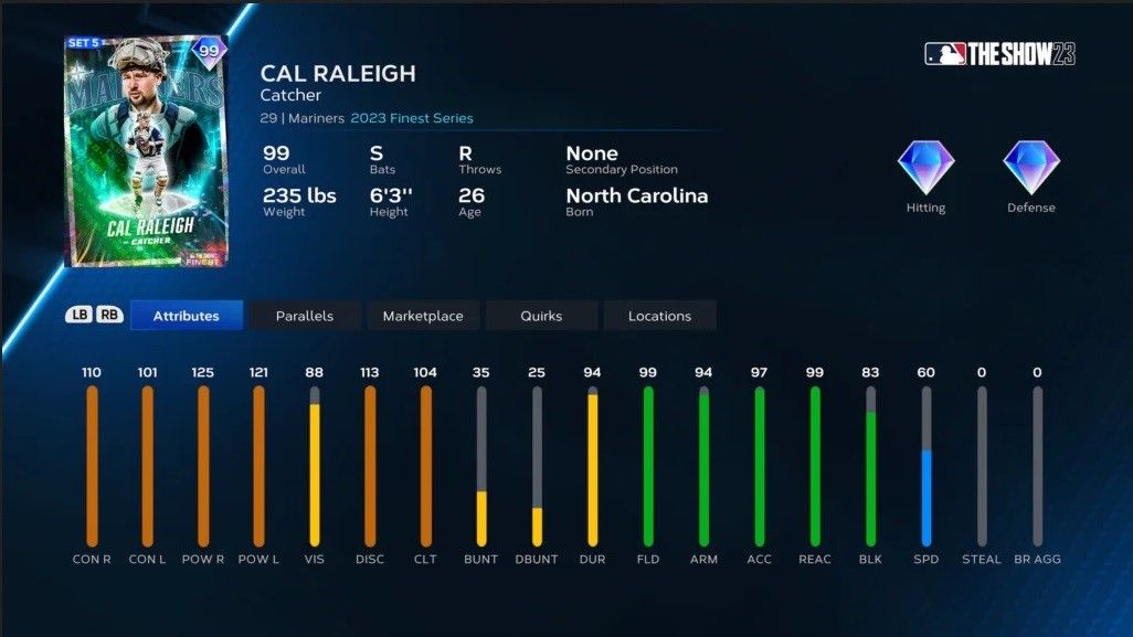 Best Season 5 cards: Cal Raleigh